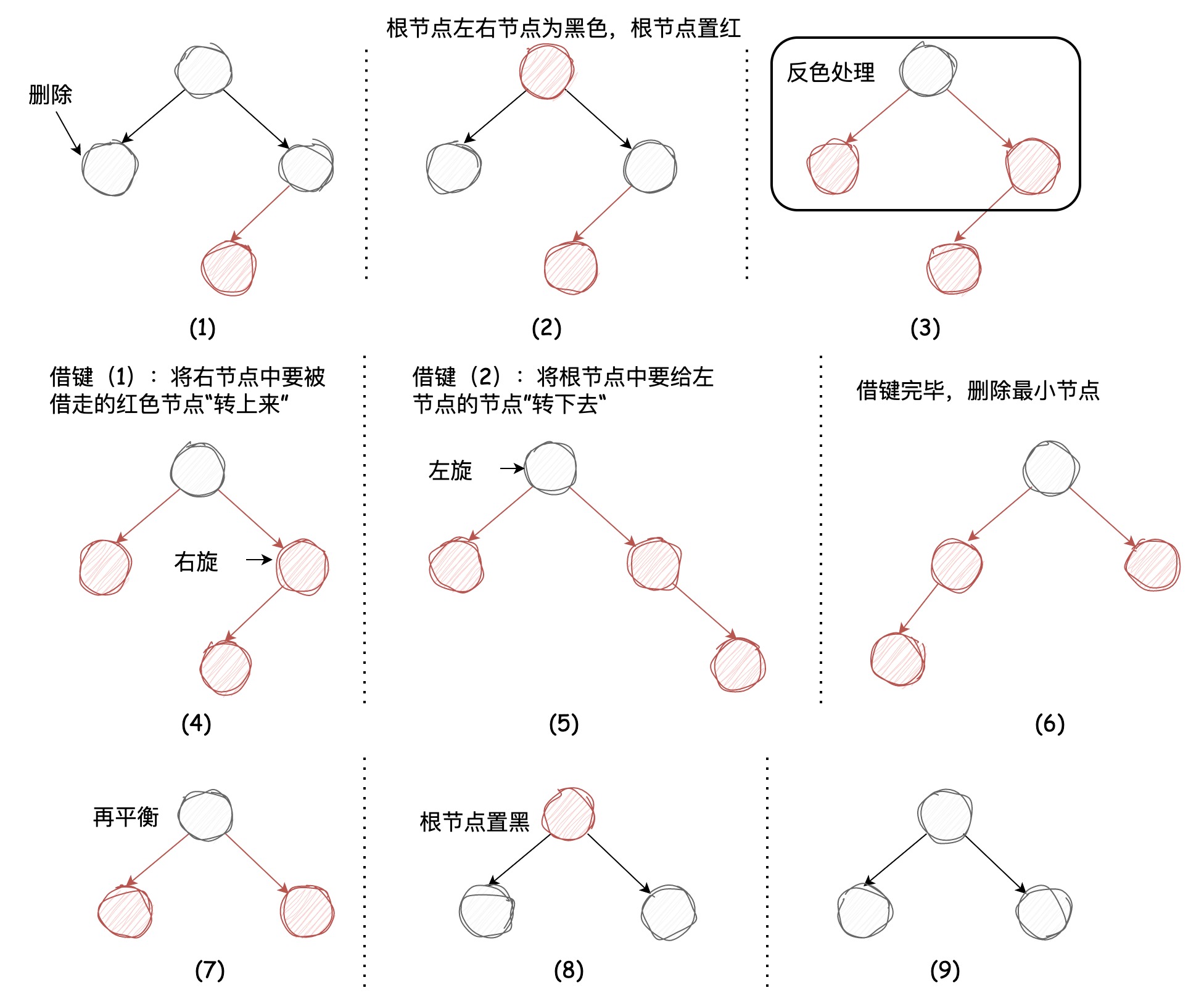 深入理解左倾红黑树 | 京东物流技术团队_红黑树_15