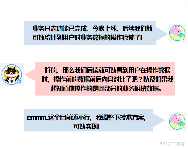 2024了，我不想再用AOP收集业务操作日志了 | 京东云技术团队_Express_03