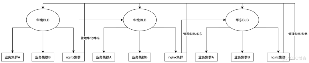 百度搜索&金融：构建高时效、高可用的分布式数据传输系统_百度_05