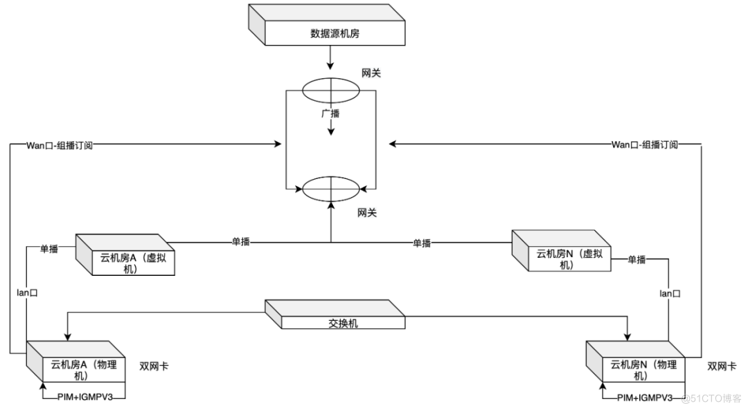 百度搜索&金融：构建高时效、高可用的分布式数据传输系统_分布式_03