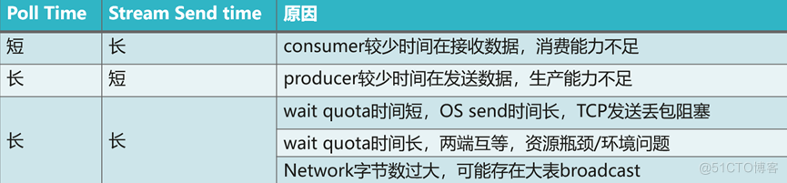 数据高速公路：详解数仓集群通信技术_数据仓库_08