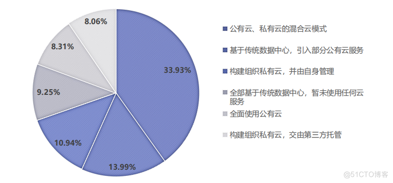 中国FinOps现状调查报告（2023）》亮点解读_IT_07