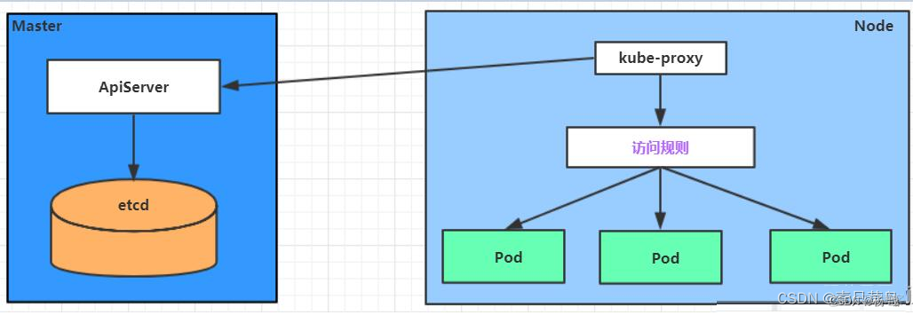 深度解析Kubernetes架构_API_03