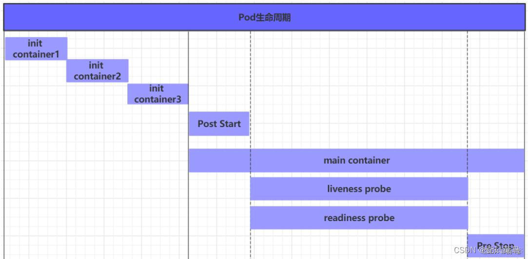 深度解析Kubernetes架构_API_04