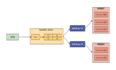 RocketMQ系统性学习-SpringCloud Alibaba集成RocketMQ以及批量发送消息、消息过滤实战