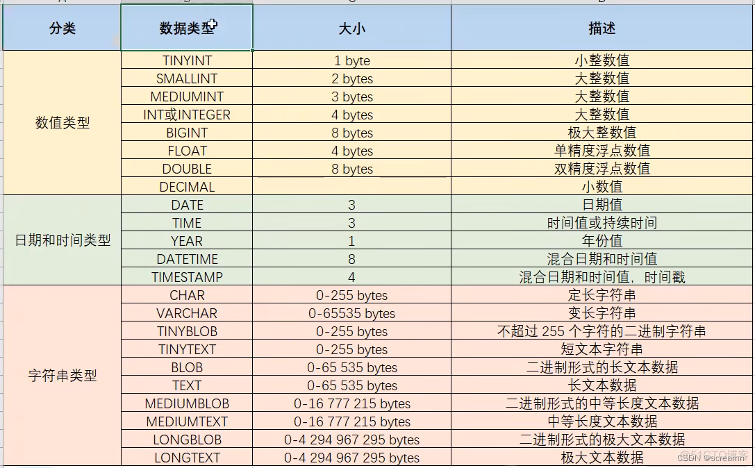 MySQL基础入门(一)_数据库