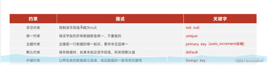 MySQL基础入门(一)_表名_02