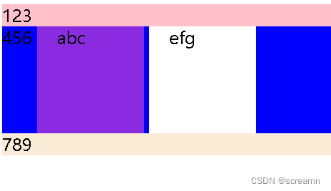 CSS浮动（详解）_css_02