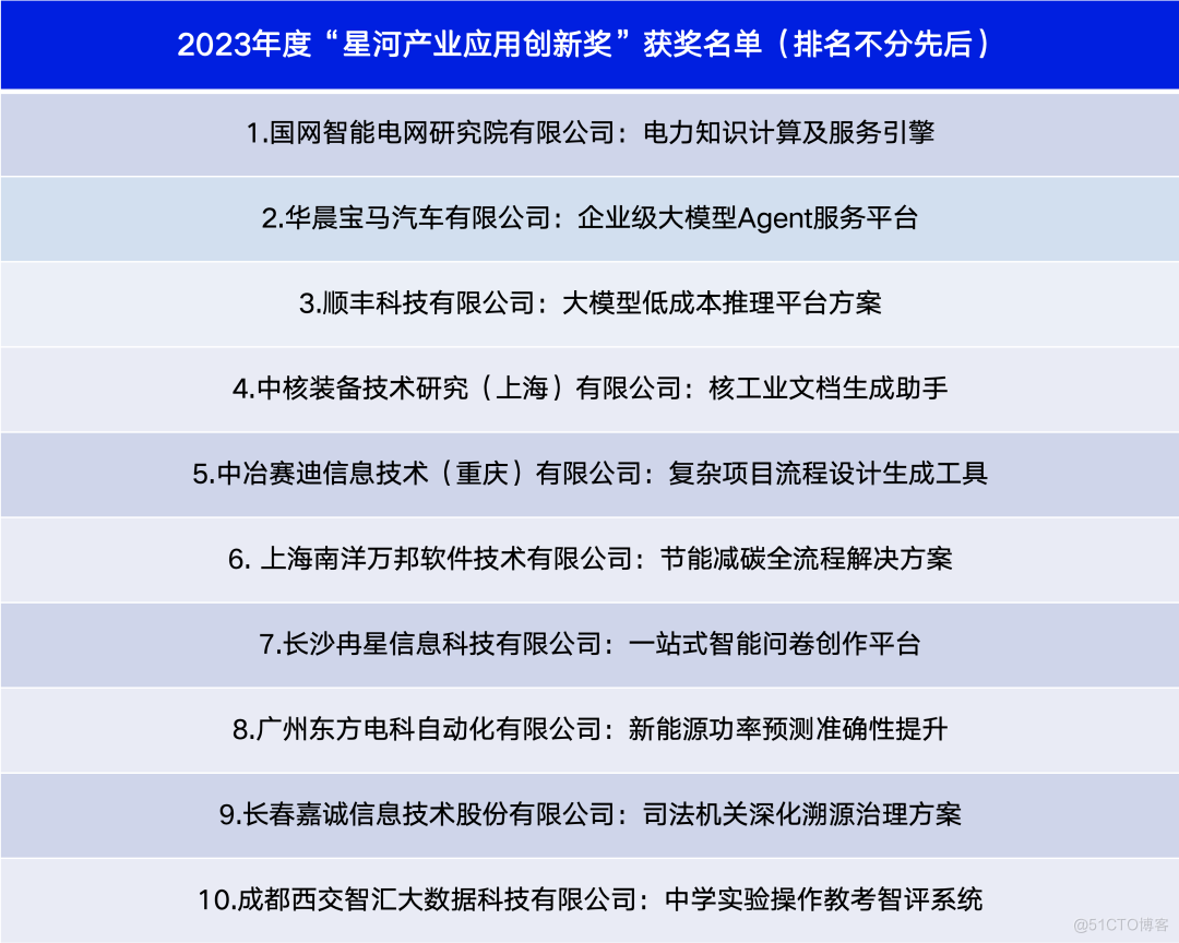 2023年度“星河产业应用创新奖”揭晓，国网智研院、宝马等10家企业项目获奖_人工智能_03