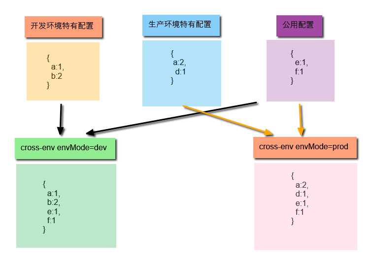 html5能用vue框架吗 h5 vue框架_前端_05