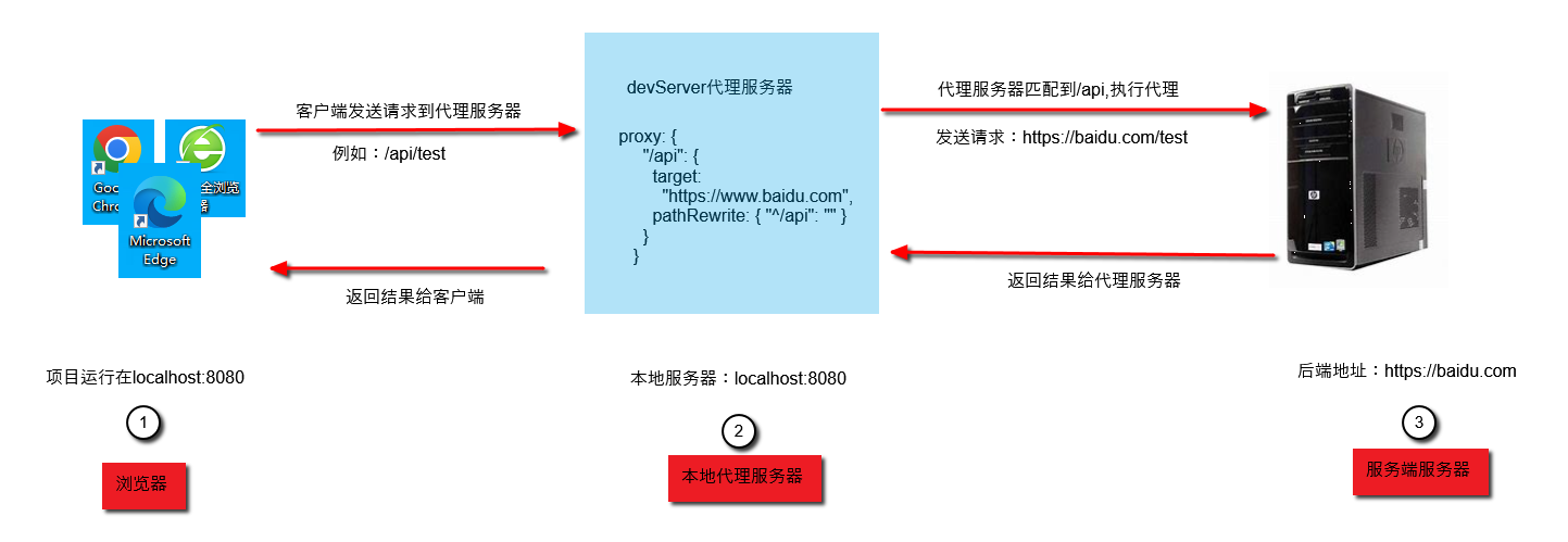 html5能用vue框架吗 h5 vue框架_根目录_26