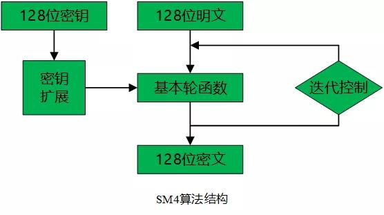 代码实现DES轮密钥扩展算法python 轮密钥长度_线性变换_02