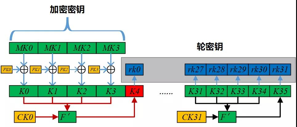 代码实现DES轮密钥扩展算法python 轮密钥长度_加密算法_03