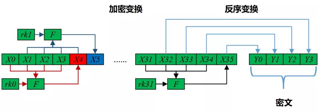 代码实现DES轮密钥扩展算法python 轮密钥长度_迭代_04