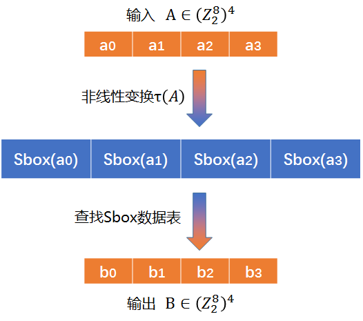 代码实现DES轮密钥扩展算法python 轮密钥长度_迭代_06