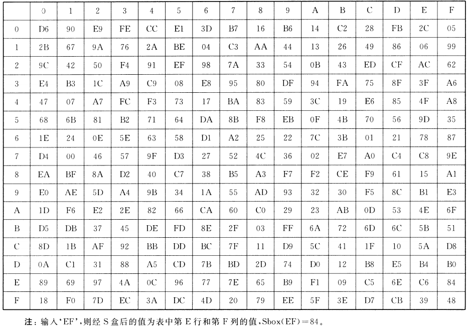 代码实现DES轮密钥扩展算法python 轮密钥长度_加密算法_07