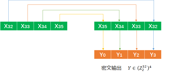 代码实现DES轮密钥扩展算法python 轮密钥长度_迭代_09