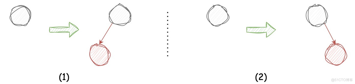 深入理解经典红黑树 | 京东物流技术团队_红黑树_05