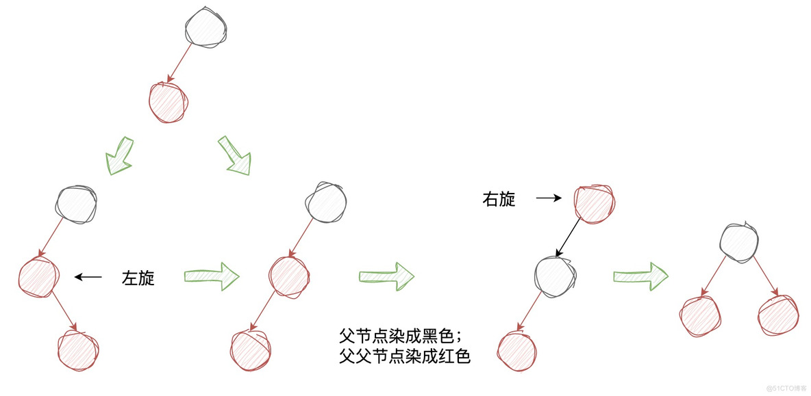 深入理解经典红黑树 | 京东物流技术团队_父节点_06