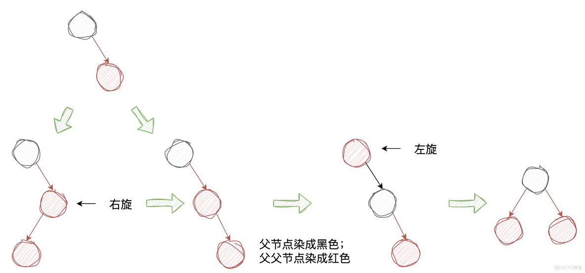 深入理解经典红黑树 | 京东物流技术团队_父节点_07