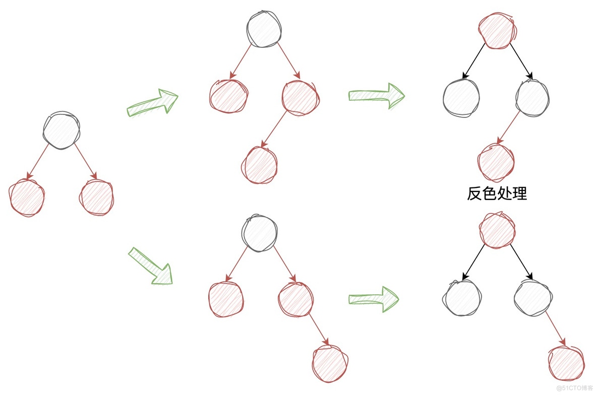 深入理解经典红黑树 | 京东物流技术团队_子树_09