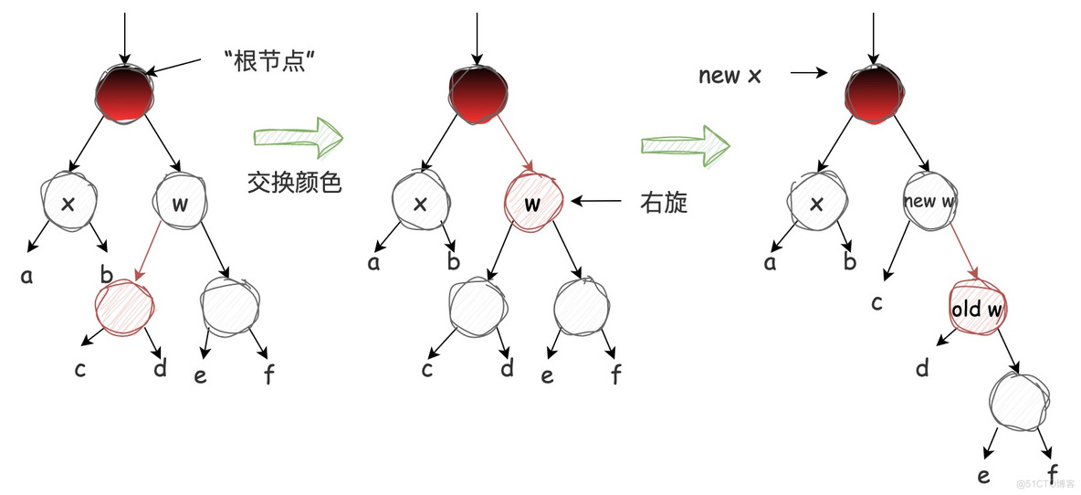 深入理解经典红黑树 | 京东物流技术团队_父节点_12