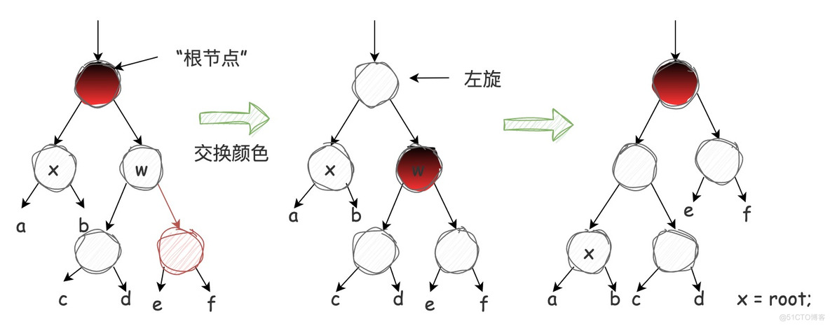 深入理解经典红黑树 | 京东物流技术团队_红黑树_13