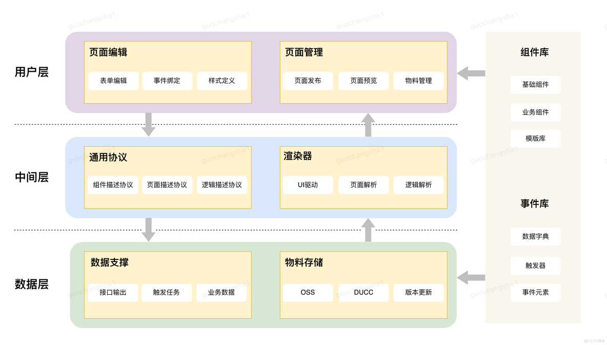 码上加速，低代码解锁高效交付案例_JSON