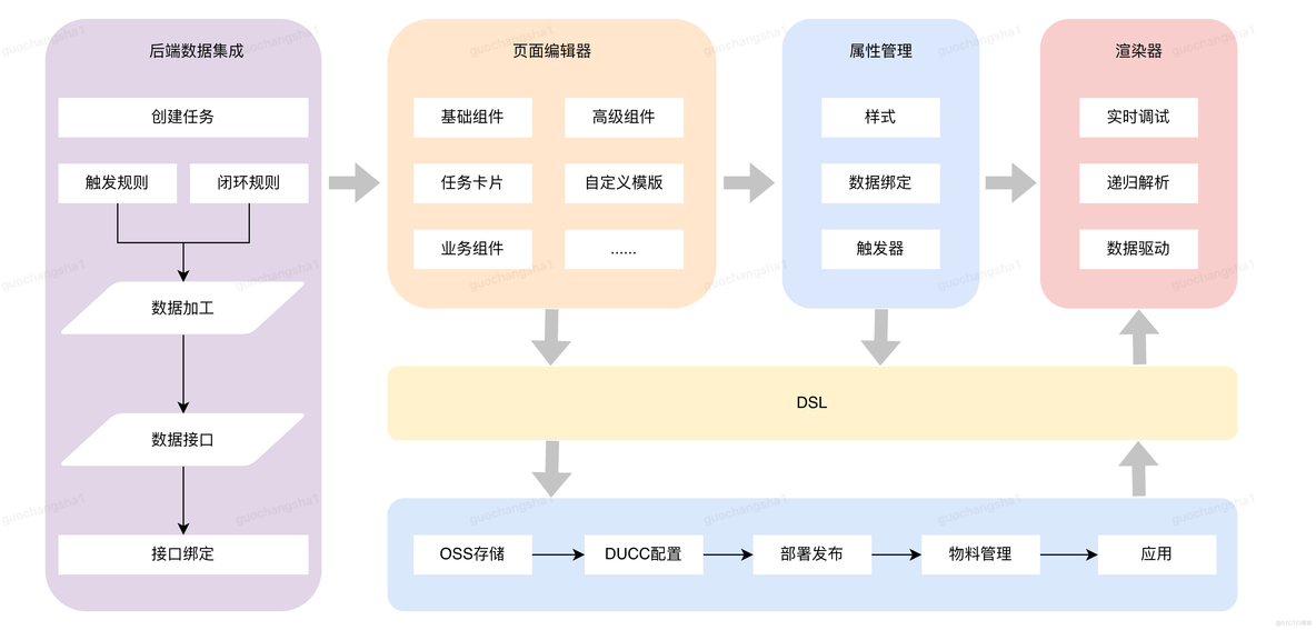 码上加速，低代码解锁高效交付案例_JSON_02