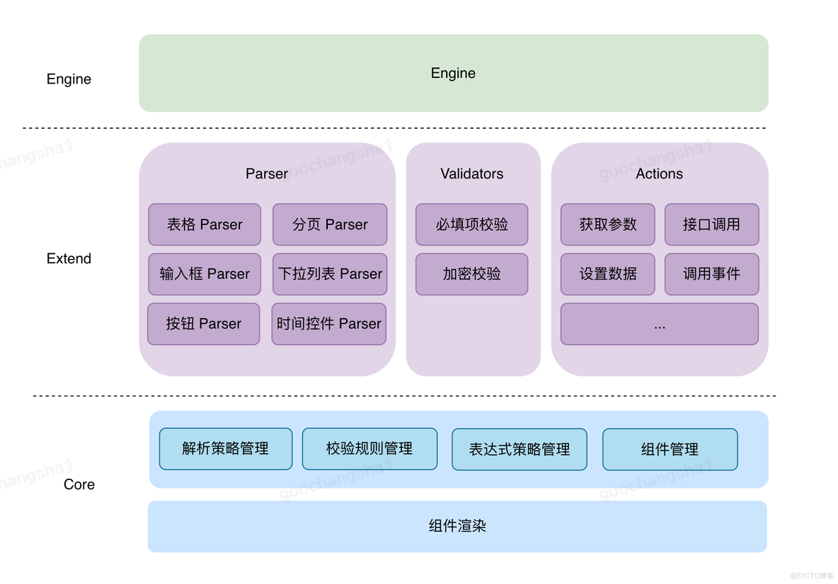 码上加速，低代码解锁高效交付案例_工具链_05