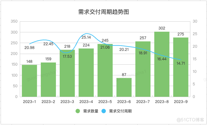 码上加速，低代码解锁高效交付案例_工具链_08