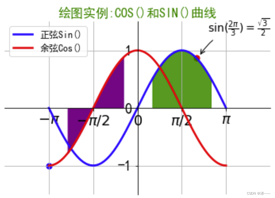 数据可视化面试案例 数据可视化考试试题_数据可视化