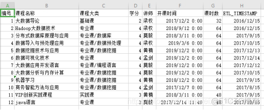 kettle 输出mongodb 更新 kettle怎么增量更新_kettle 输出mongodb 更新_09