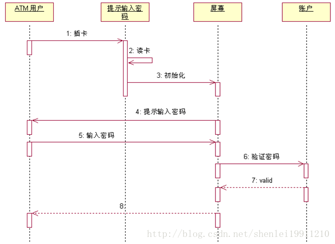 时序图工具 java 时序图 用例图_状态图