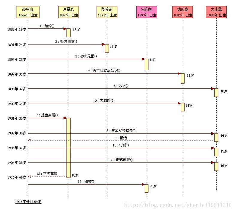 时序图工具 java 时序图 用例图_用例图_02