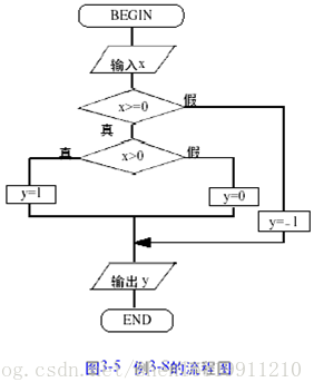 时序图工具 java 时序图 用例图_UML_03