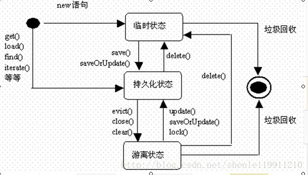 时序图工具 java 时序图 用例图_UML_04