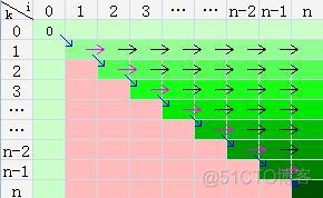 计算欧几里得距离Python 欧几里得距离公式例题_多项式时间_04