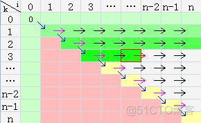 计算欧几里得距离Python 欧几里得距离公式例题_计算欧几里得距离Python_05