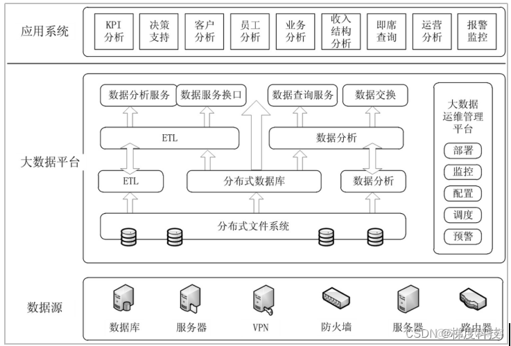 DaaS技术架构 大数据saas paas daas iaas架构图_paas_02