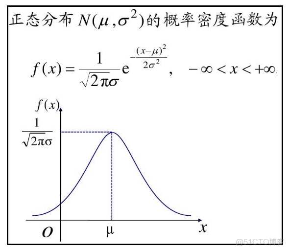 spark ml 线性回归 预测 线性回归预测算法_回归_10