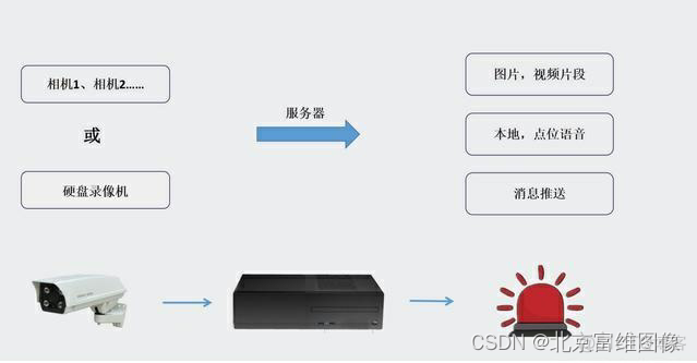 python 安全帽识别 安全帽智能识别_深度学习