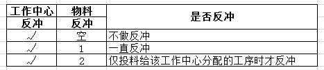 制造业业务中台系统架构图 制造中心的职责_制造业业务中台系统架构图_05