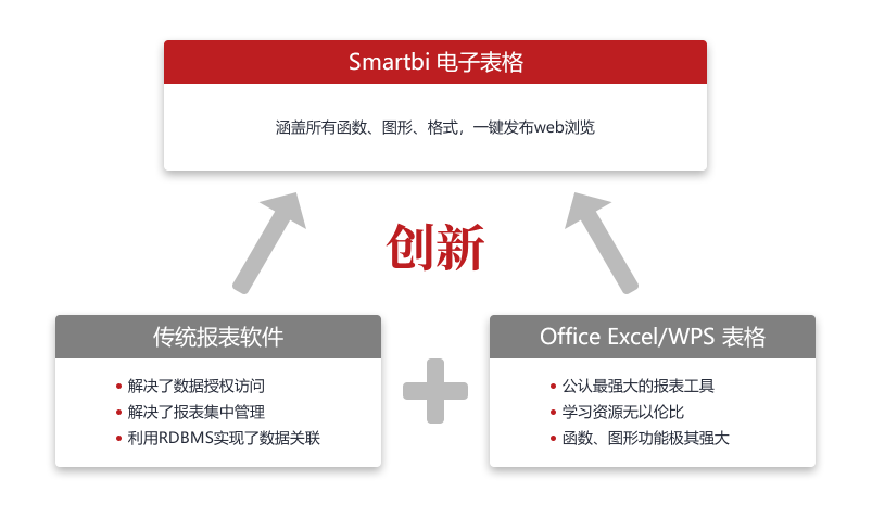 国内十大bi数据分析工具 bi 分析工具_大数据_04