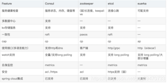 高可用架构分享 consul高可用架构_高可用架构分享_02