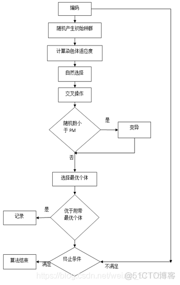 车辆路径问题 R语言 博客 车辆路径vrp模型_matlab_03