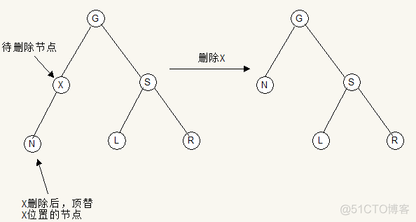 python红黑树的插入和删除 红黑树删除操作_父节点