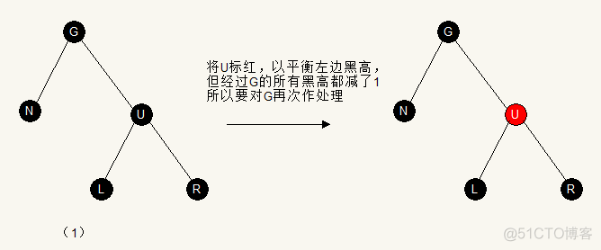 python红黑树的插入和删除 红黑树删除操作_python红黑树的插入和删除_02