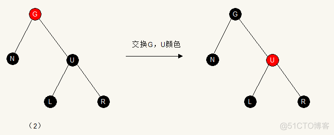 python红黑树的插入和删除 红黑树删除操作_红黑树_03