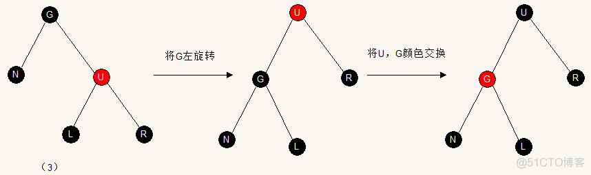 python红黑树的插入和删除 红黑树删除操作_父节点_04